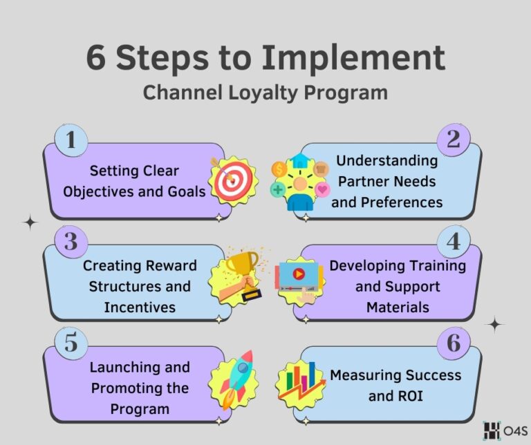 Channel Loyalty Program Implementation